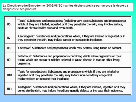 La Directive-cadre Européenne (2008/98/EC) sur les déchets précise par un code le degré de dangerosité des produits.