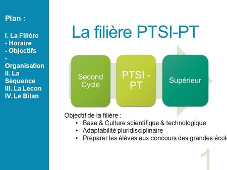 La filière PTSI-PT Plan : I. La Filière - Horaire - Objectifs - Organisation II. La Séquence III. La Lecon IV. Le Bilan Second Cycle PTSI - PT Supérieur.