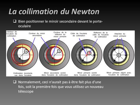 La collimation du Newton