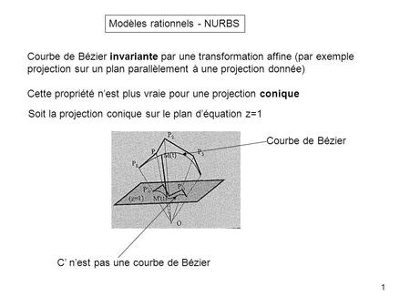 1 Modèles rationnels - NURBS Courbe de Bézier invariante par une transformation affine (par exemple projection sur un plan parallèlement à une projection.