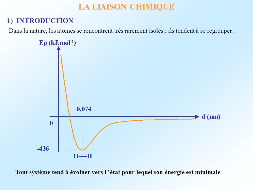 animation de liaisons chimiques