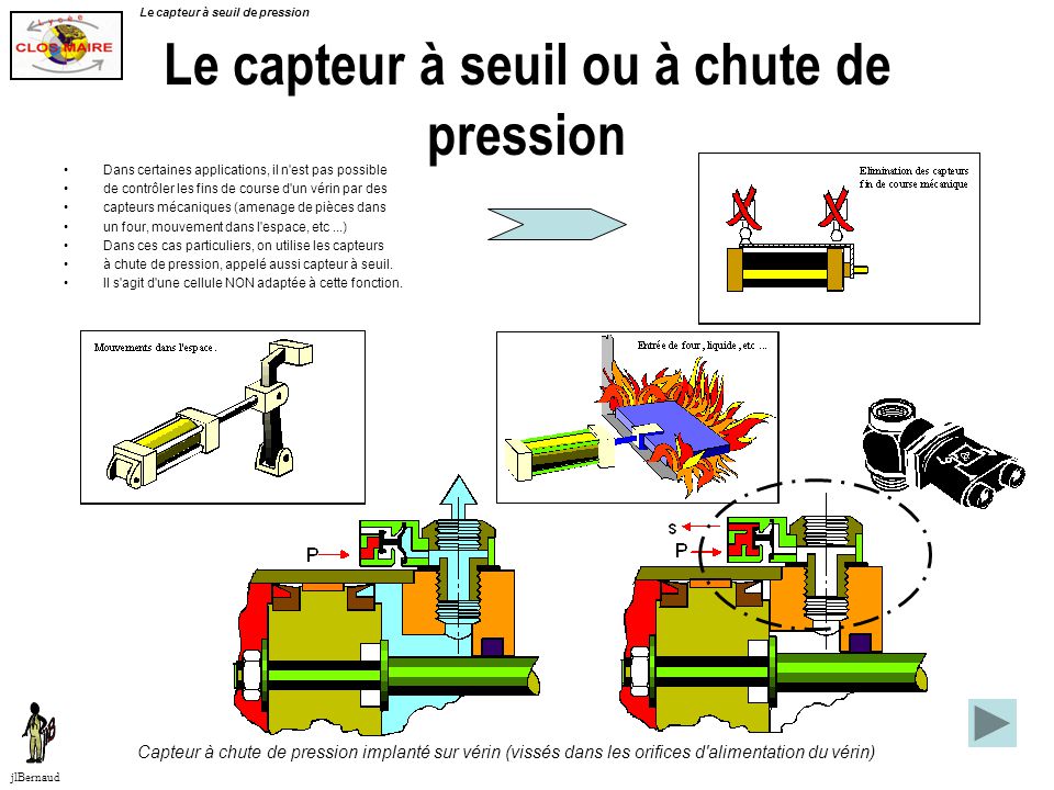 Le rôle et le fonctionnement d'un capteur de pression de pneus 