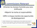  Les commissions Rotaract Orienter les champs d’activités pour plus d’efficacité Répartir les taches et responsabilités Offrir à chaque membre des opportunités.