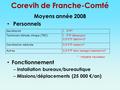 Corevih de Franche-Comté Moyens année 2008 Personnels Fonctionnement – Installation bureaux/bureautique – Missions/déplacements (25 000 €/an) Secrétariat1.