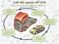 CAP MV option VP-VTR Qu’est ce qu’un professionnel attend d’un titulaire du CAP Maintenance des Véhicules ? Réceptionner et Restituer le véhicule. Réceptionner.