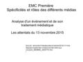 EMC Première Spécificités et rôles des différents médias