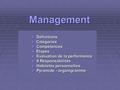 Management  Définitions  Catégories  Compétences  Étapes  Évaluation de la performance  9 Responsabilités  Habiletés personnelles  Pyramide - organigramme.