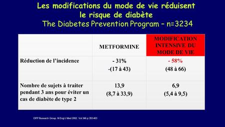 Les modifications du mode de vie réduisent le risque de diabète The Diabetes Prevention Program – n=3234 DPP Research Group. N Engl J Med 2002. Vol 346.