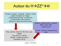 Autour du H  ZZ*  4l Groupes français impliqués: Saclay +Orsay Sujets d’analyse en charge: 1)Performances Muon et electrons 2) Optimisation des coupures.