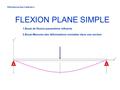 FLEXION PLANE SIMPLE Résistance des matériaux 1.Essai de flexion-paramètres influents 2.Essai-Mesures des déformations normales dans une section.