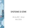 SYSTEME D-STAR AG du REF – Brive Mai 2016. DSTAR DIGITAL SMART TECHNOLOGIES for AMATEUR RADIO.