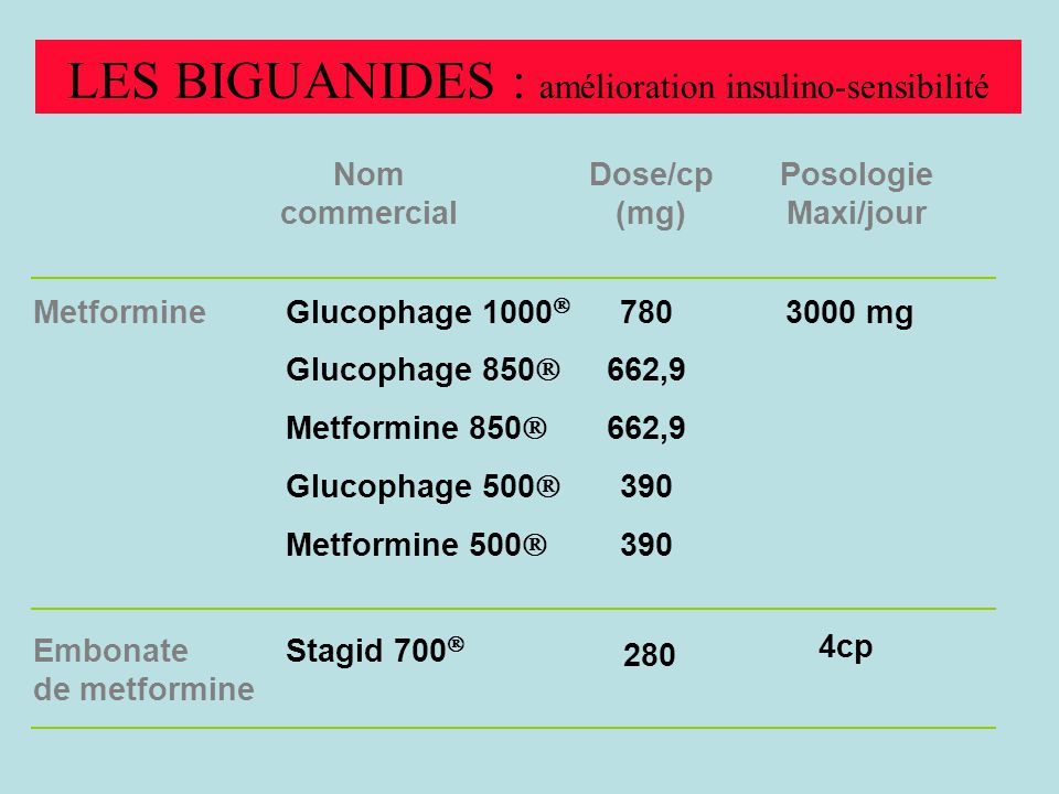 Metformine 1000 Sans Ordonnance