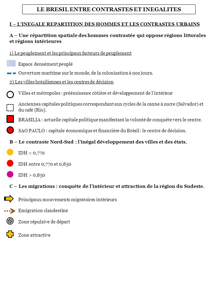 La RSE au Brésil : la responsabilité au pays des contrastes