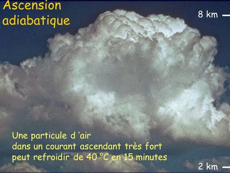 Ascension adiabatique Une particule d ’air dans un courant ascendant très fort peut refroidir de 40 °C en 15 minutes 2 km 8 km.