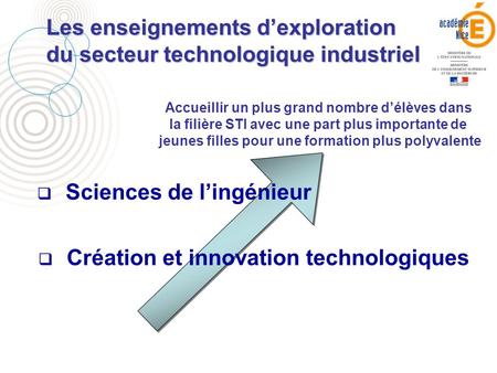 Les enseignements d’exploration du secteur technologique industriel  Sciences de l’ingénieur  Création et innovation technologiques Accueillir un plus.