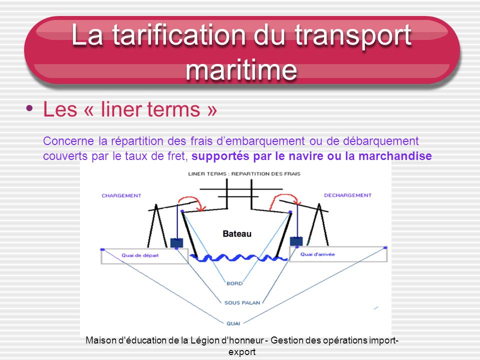 Chapitre 3 L’achat de transport maritime - ppt video ...
