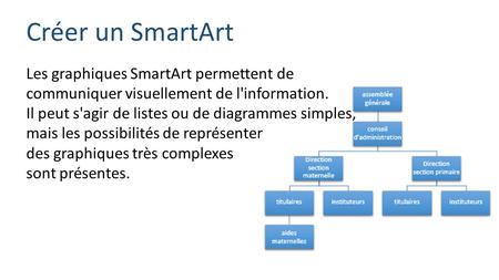 Créer un SmartArt Les graphiques SmartArt permettent de communiquer visuellement de l'information. Il peut s'agir de listes ou de diagrammes simples, mais.