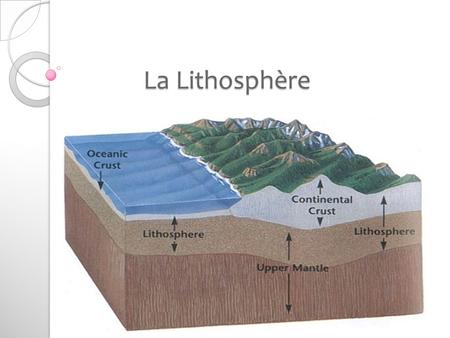 La Lithosphère.
