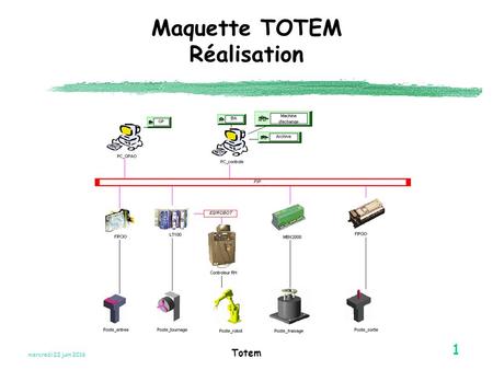 Mercredi 22 juin 2016 Totem 1 Maquette TOTEM Réalisation.