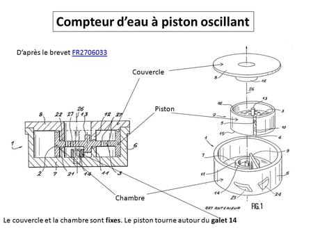 Compteur d’eau à piston oscillant D’après le brevet FR2706033FR2706033 Couvercle Piston Chambre Le couvercle et la chambre sont fixes. Le piston tourne.