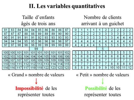 II. Les variables quantitatives