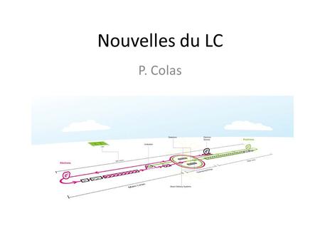 Nouvelles du LC P. Colas. Le LC en France et dans le monde Partant du constat que seul un collisionneur linéaire (et non circulaire) permettrait d’aller.