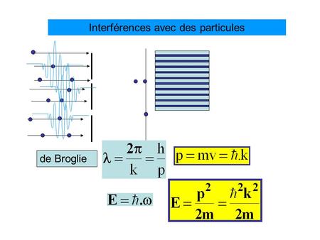 Interférences avec des particules de Broglie. Equation satisfaite par un paquet d’onde De Broglie.