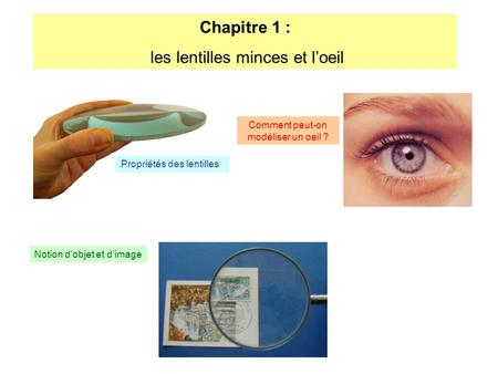 Chapitre 1 : les lentilles minces et l’oeil Propriétés des lentilles Comment peut-on modéliser un oeil ? Notion d’objet et d’image.