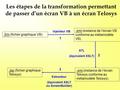 Les étapes de la transformation permettant de passer d’un écran VB à un écran Telosys.frm (fichier graphique VB).xmi (instance de l’écran VB conforme au.