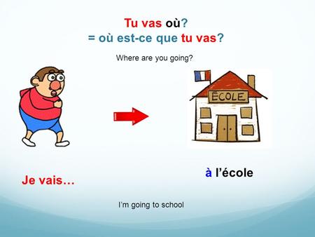 Tu vas où? = où est-ce que tu vas? Je vais… à l’école Where are you going? I’m going to school.