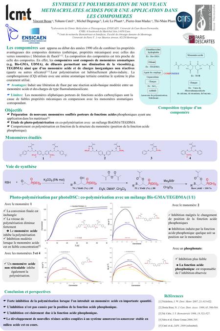 La conversion finale est inchangée La vitesse de polymérisation diminue fortement  Le monomère acide inhibe la polymérisation Inhibition modérée lorsque.