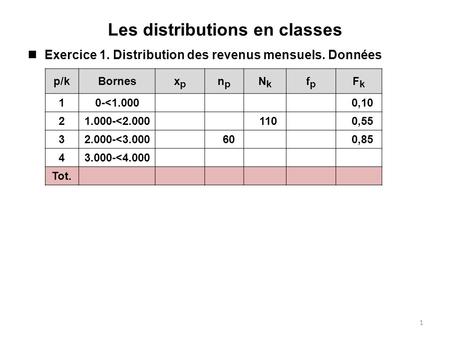 Les distributions en classes Exercice 1. Distribution des revenus mensuels. Données Les cases devant rester vides (SO) Valeurs faciles à trouver :  les.
