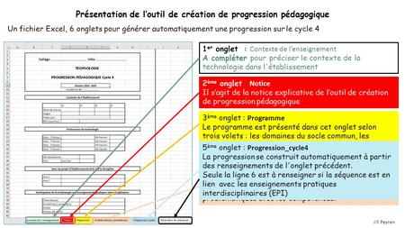 Présentation de l’outil de création de progression pédagogique Un fichier Excel, 6 onglets pour générer automatiquement une progression sur le cycle 4.