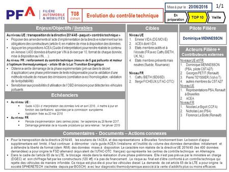 Enjeux/Objectifs / livrables Au niveau UE : transposition de la directive 2014/45 - paquet « contrôle technique » Proposer des amendements à l’acte d’implémentation.