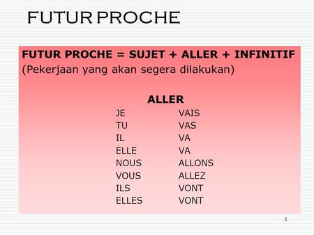 1 FUTUR PROCHE FUTUR PROCHE = SUJET + ALLER + INFINITIF (Pekerjaan yang akan segera dilakukan) ALLER JEVAIS TUVAS ILVA ELLEVA NOUSALLONS VOUSALLEZ ILSVONT.