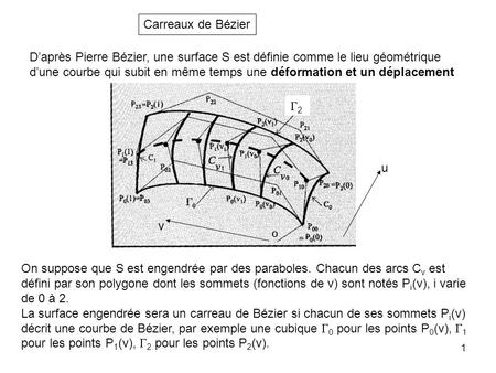 1 Carreaux de Bézier D’après Pierre Bézier, une surface S est définie comme le lieu géométrique d’une courbe qui subit en même temps une déformation et.