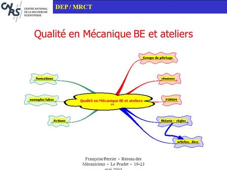 Françoise Perrier - Réseau des Mécaniciens - Le Pradet - 19-23 mai 2003 Qualité en Mécanique BE et ateliers DEP / MRCT.