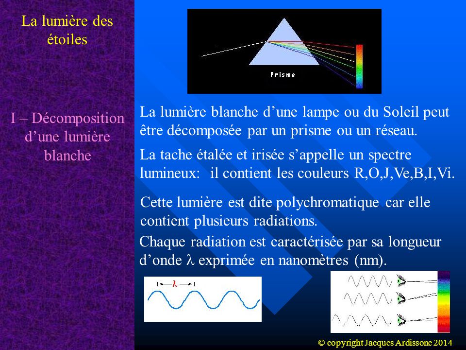 prisme du spectre de la lumière visible