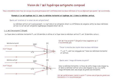Vision de l ’œil hypérope astigmate composé