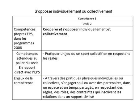 S’opposer individuellement ou collectivement Compétences propres EPS,