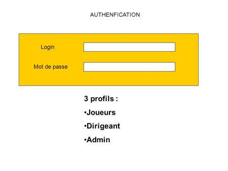 AUTHENFICATION 3 profils : Joueurs Dirigeant Admin Login Mot de passe.