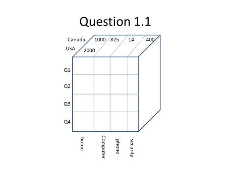 Question 1.1 Q1 Q2 Q3 Q4 USA Canada home Computer phone security 1000 2000 82514400.