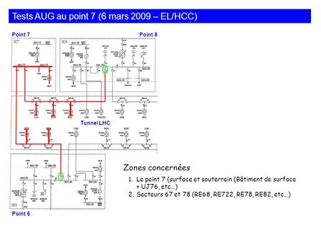 Tests AUG au point 7 (6 mars 2009 – EL/HCC) 1.Le point 7 (surface et souterrain (Bâtiment de surface + UJ76, etc…) 2.Secteurs 67 et 78 (RE68, RE722, RE78,