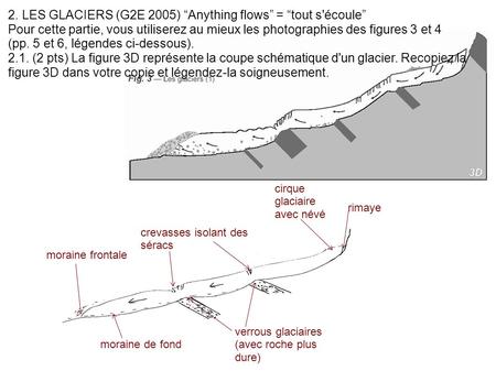 2. LES GLACIERS (G2E 2005) “Anything flows” = “tout s'écoule” Pour cette partie, vous utiliserez au mieux les photographies des figures 3 et 4 (pp. 5 et.