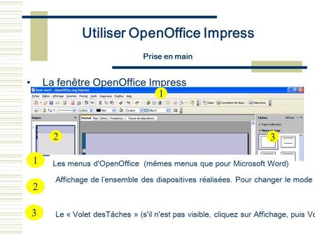 Utiliser OpenOffice Impress Prise en main La fenêtre OpenOffice Impress 1 1 Les menus d'OpenOffice (mêmes menus que pour Microsoft Word) 2 Affichage de.