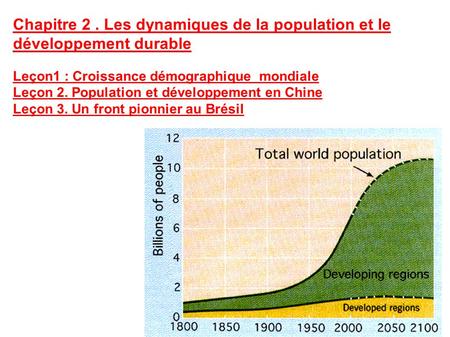 Chapitre 2. Les dynamiques de la population et le développement durable Leçon1 : Croissance démographique mondiale Leçon 2. Population et développement.
