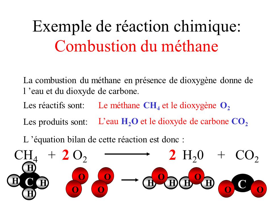 Equation De La Reaction Combustion Du Methane Formule Ch4 - Tessshebaylo