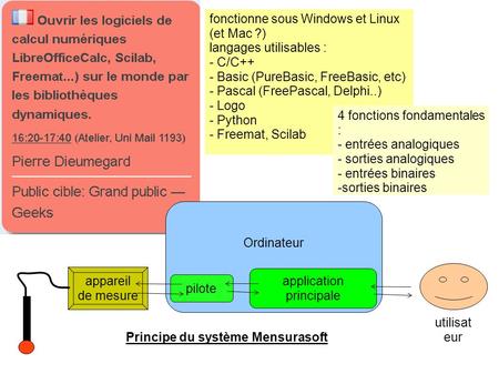 Ordinateur application principale pilote utilisat eur appareil de mesure Principe du système Mensurasoft fonctionne sous Windows et Linux (et Mac ?) langages.