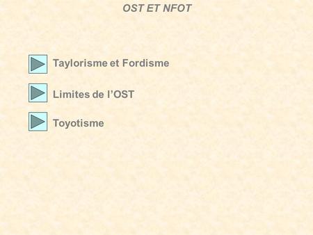 Taylorisme et Fordisme Limites de l’OST Toyotisme OST ET NFOT.