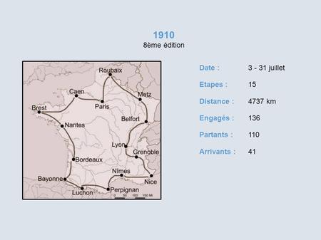 Date : Etapes : Distance : Engagés : Partants : Arrivants : 1910 8ème édition 3 - 31 juillet 15 4737 km 136 110 41.